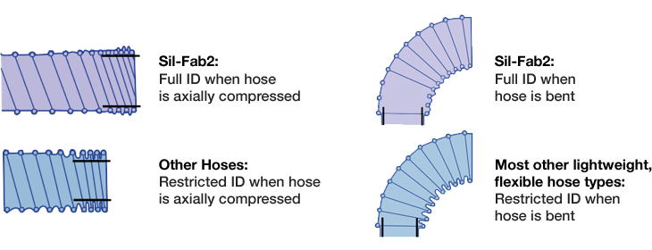 Diagram Of Airflow Sil-Fab2